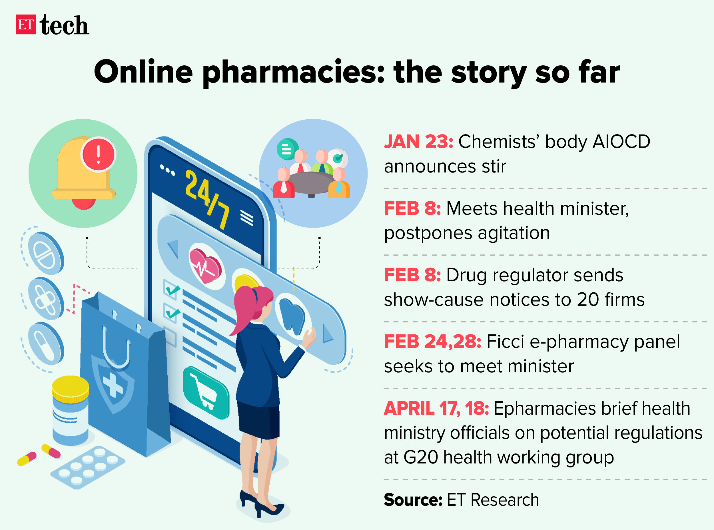 Online pharmacies- the story so far_20 Apr_2023_Graphic_ETTECH